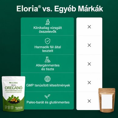 Eloria® Oregánóolaj Lágyzselatin Kapszula